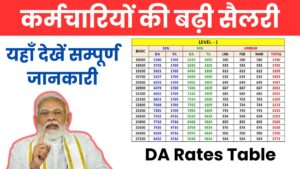 DA Rates Table 2024: सरकारी कर्मचारियों के लिए महंगाई भत्ते में बढ़ोतरी, यहाँ देखें ताजा रेट्स