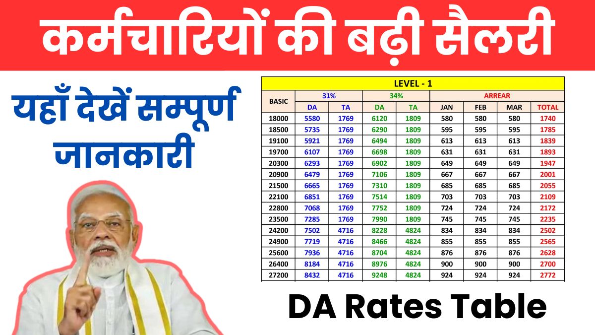 DA Rates Table 2024: